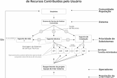 model-project-execution-plan-process-habitat-service-assembly-resources-CC0-P0
