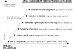 model-project-execution-timeline-solution-community-State-market-tasks-simplified