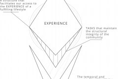 model-project-approach-constructor-detail