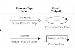 model-project-approach-continuous-discrete-evaluation