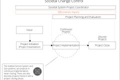 model-project-approach-continuous-discrete