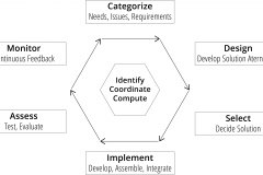 model-project-approach-coordinate