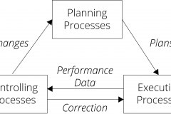 model-project-approach-coordination-closed-loop