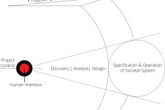 model-project-approach-coordination-control-intention-expression