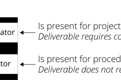 model-project-approach-coordination-facilitation-approval-working-group