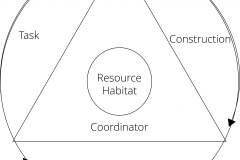 model-project-approach-coordination-habitat-construction-instruction-task