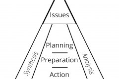 model-project-approach-coordination-issues