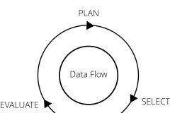 model-project-approach-coordination-plan-data-flow