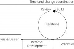 model-project-approach-coordination-service-engineering-life-cycle-active-feedback