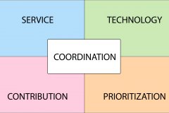 model-project-approach-coordination