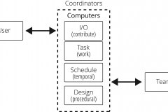 model-project-approach-coordinators-computers