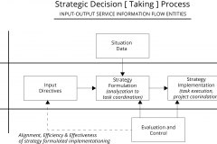 model-project-approach-data-flow-strategic