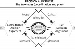 model-project-approach-decision-alignment-coordination-plan-contribution