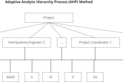 model-project-approach-decision-analytic-hierarchy-process-AHPe