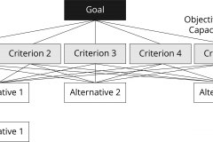 model-project-approach-decision-analytic-hierarcy-process-AHP-selection