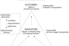 model-project-approach-decision-assessment-performance