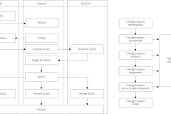 model-project-approach-decision-change-control-process