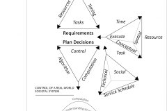 model-project-approach-decision-control-construction