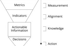 model-project-approach-decision-control-data-flow