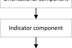 model-project-approach-decision-control-flow-evaluation