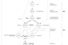 model-project-approach-decision-control-flow-phases