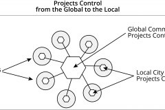 model-project-approach-decision-control-local-global-hss