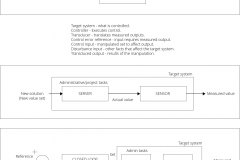 model-project-approach-decision-control-loop-applied