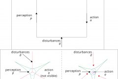 model-project-approach-decision-control-loop