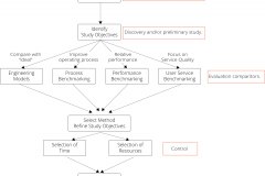 model-project-approach-decision-control-phase-flow