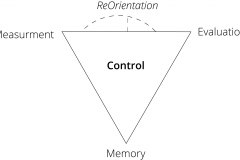 model-project-approach-decision-control-reorientation