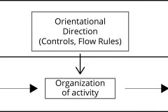 model-project-approach-decision-control-simplified