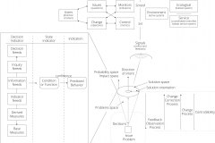 model-project-approach-decision-control-space