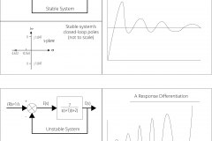 model-project-approach-decision-control-system-loop-stability-closed