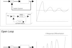 model-project-approach-decision-control-system-loop-stability