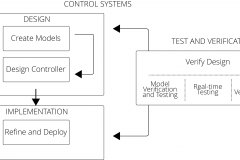 model-project-approach-decision-control-system