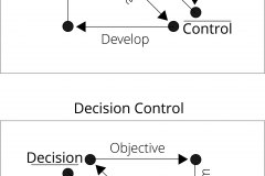 model-project-approach-decision-control