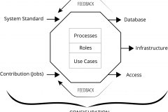 model-project-approach-decision-data-configuration