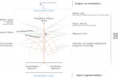 model-project-approach-decision-evaluation-resolution-process