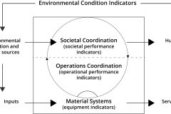 model-project-approach-decision-indicator-environmental-condition