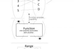 model-project-approach-decision-indicator-function