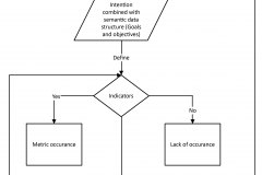 model-project-approach-decision-indicator-metric-control