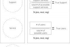 model-project-approach-decision-indicator-metric-societal-true
