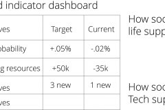 model-project-approach-decision-indicator-scorecard-dashboard