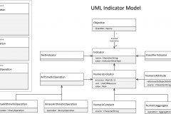 model-project-approach-decision-indicator-uml