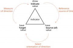 model-project-approach-decision-indicator