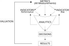 model-project-approach-decision-indicators-metrics-measurement