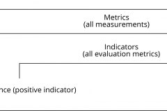 model-project-approach-decision-indicators-metrics-measurements-evaluationsl