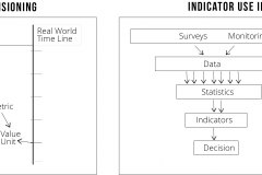 model-project-approach-decision-indicators