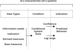 model-project-approach-decision-indiicator-measurement