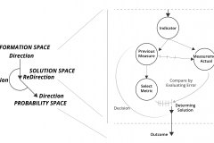 model-project-approach-decision-measurement-information-orientation